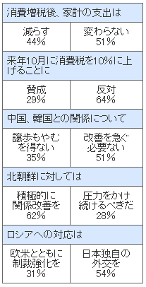 2014.3日経世論調査