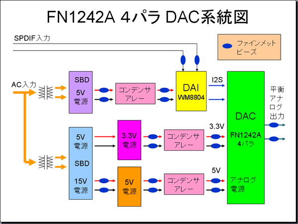 DAC系統図