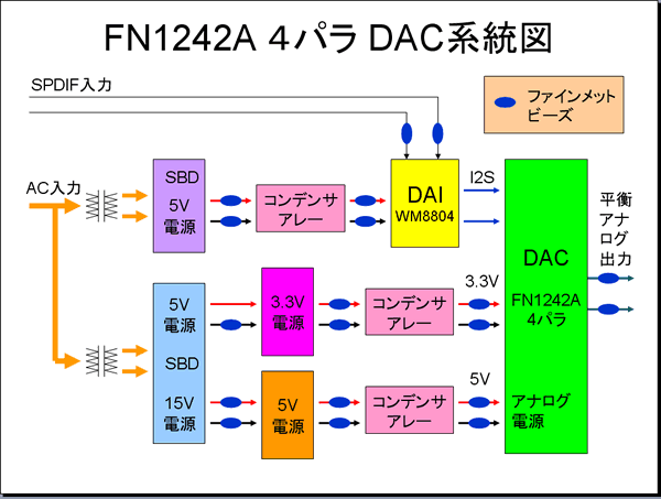 DAC系統図３