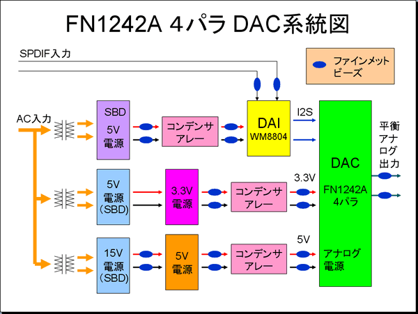 DAC系統図２
