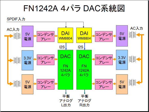 DAC系統図４