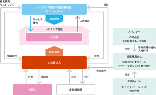 日本ヘルスケア投資法人_2014
