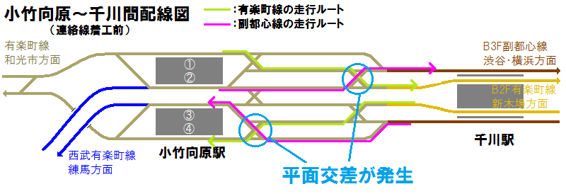 小竹向原駅東側の有楽町線と副都心線の平面交差のイメージ