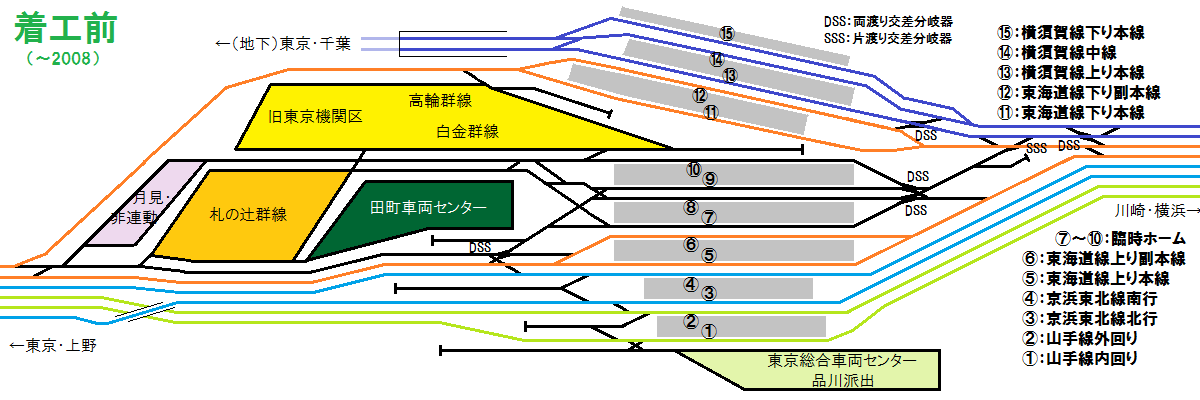 着工前の品川駅の配線概略図