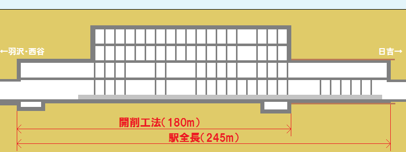 新綱島駅の断面図