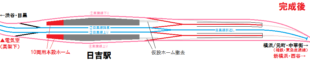 直通線開通後の配線図（下）