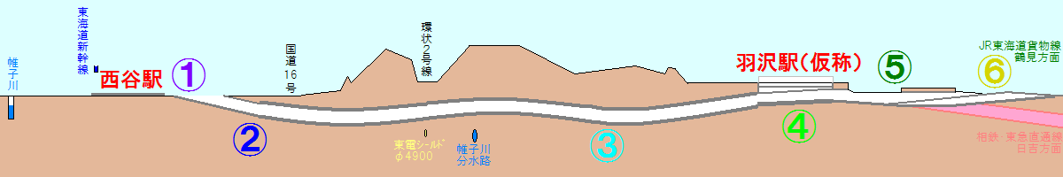 相鉄・JR直通線全体の縦断面図