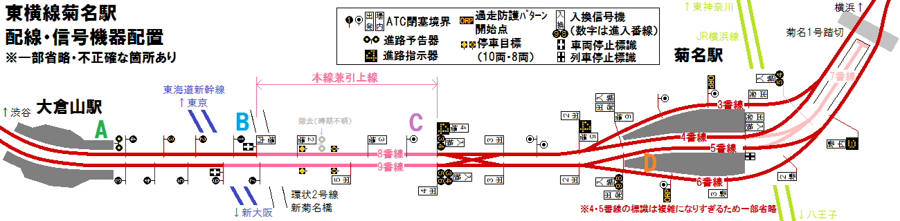 東横線菊名駅の配線・信号機器配置（調査不足のため一部省略・不正確な箇所あり）