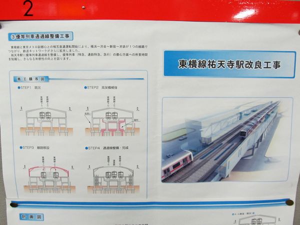 駅構内に掲出されていた祐天寺駅改良工事の詳細計画
